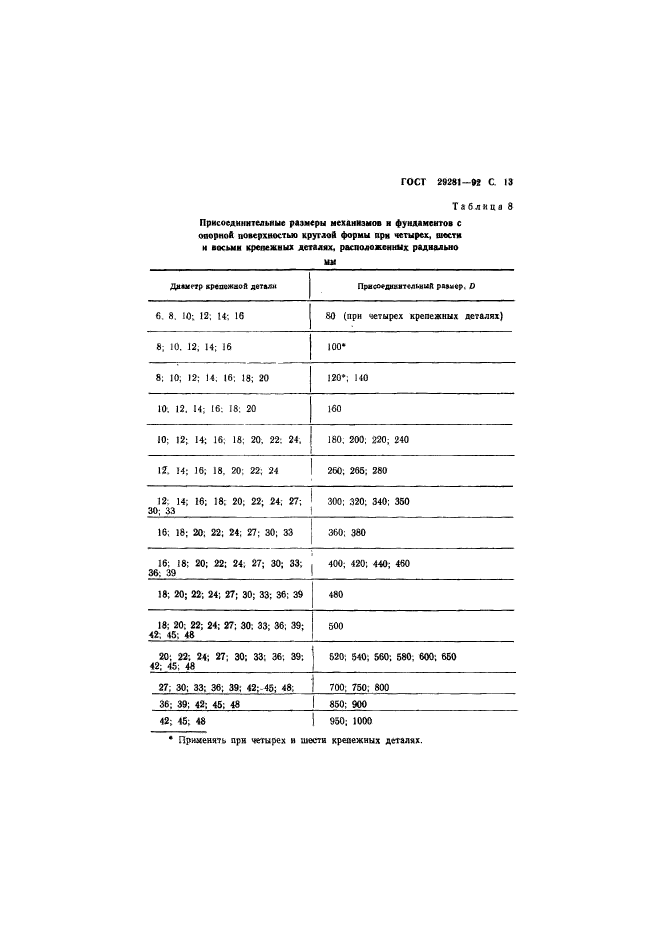 ГОСТ 29281-92