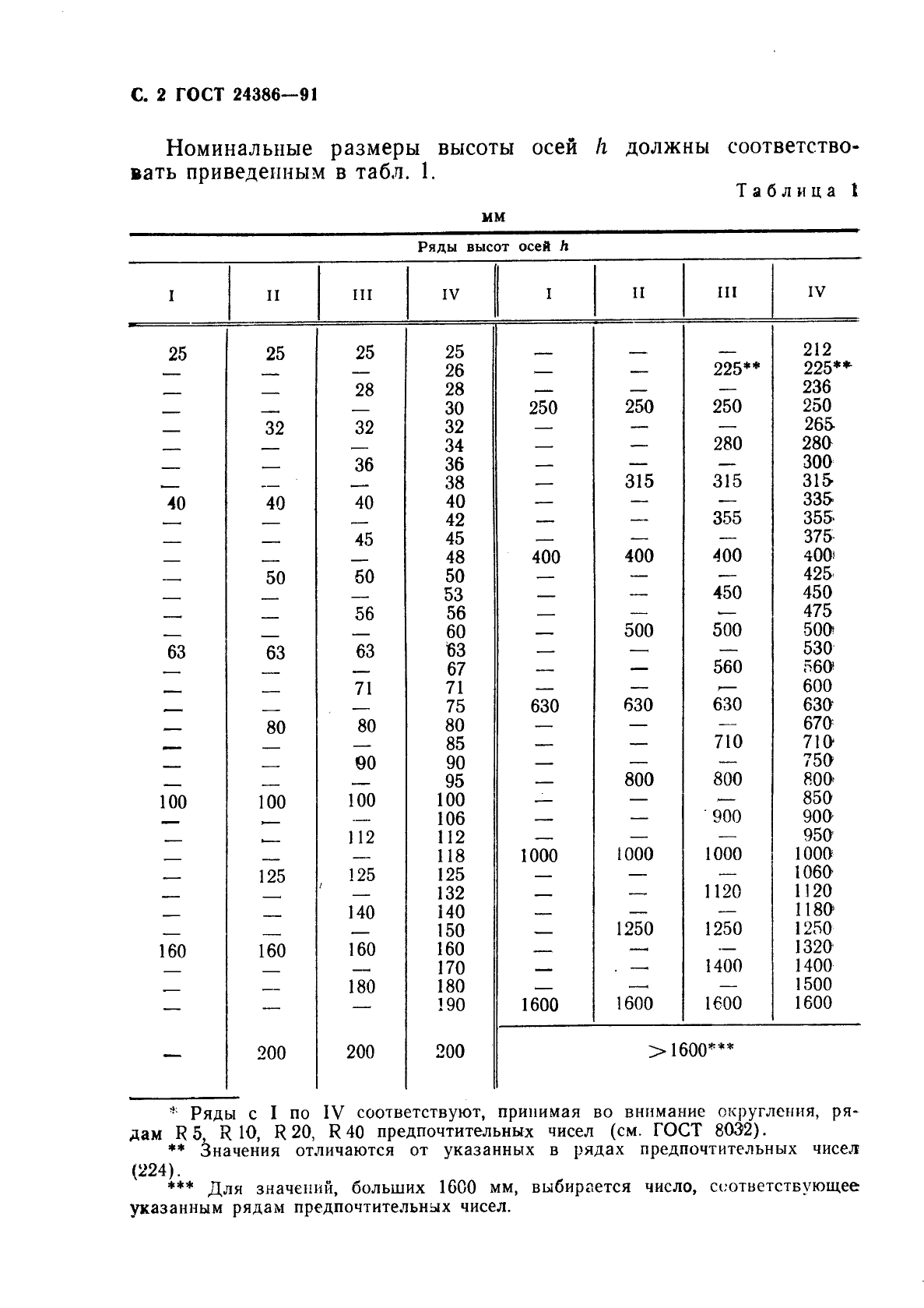 ГОСТ 24386-91