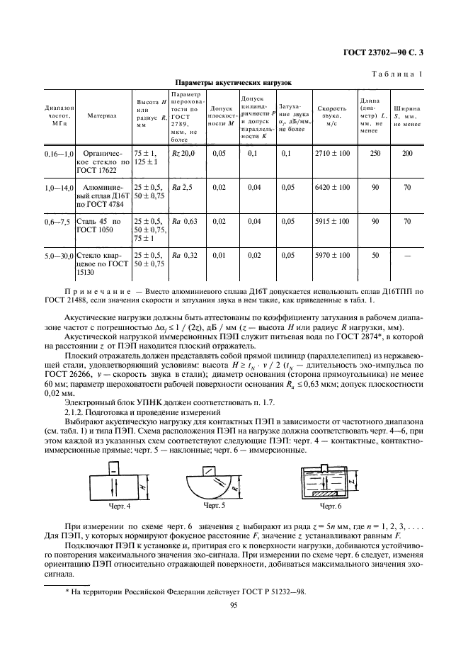 ГОСТ 23702-90