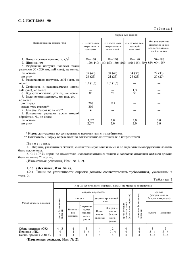 ГОСТ 28486-90