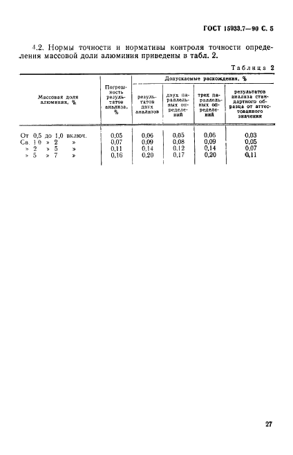 ГОСТ 15933.7-90