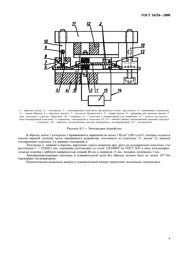 ГОСТ 14256-2000