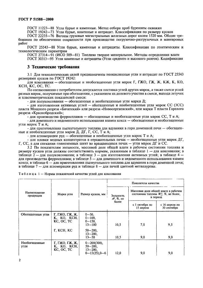 ГОСТ Р 51588-2000