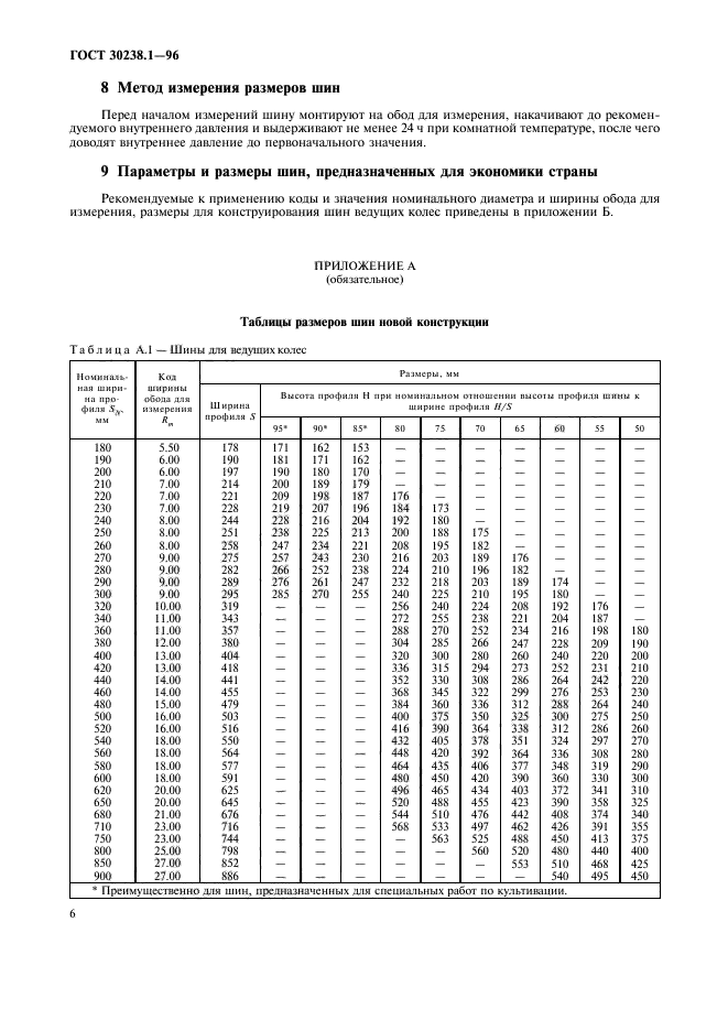 ГОСТ 30238.1-96