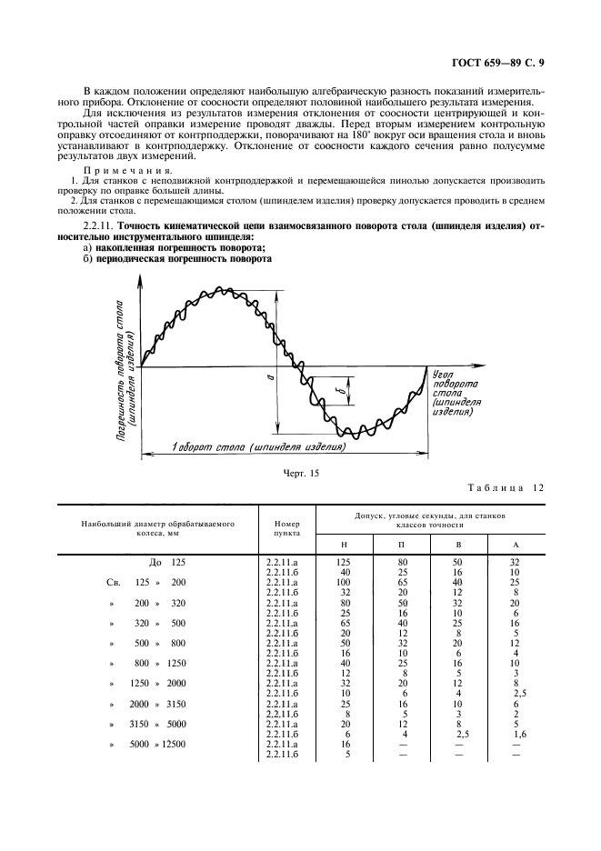 ГОСТ 659-89