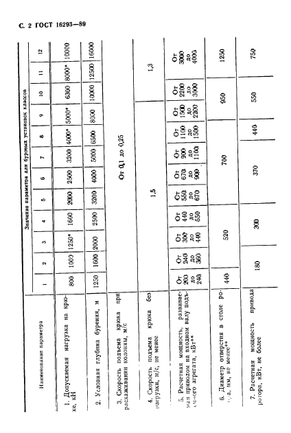 ГОСТ 16293-89