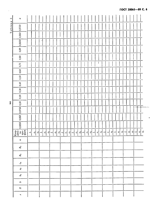 ГОСТ 28065-89