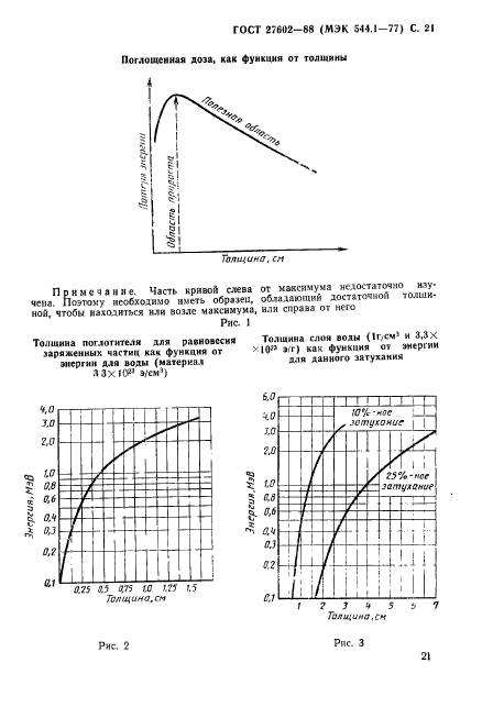 ГОСТ 27602-88