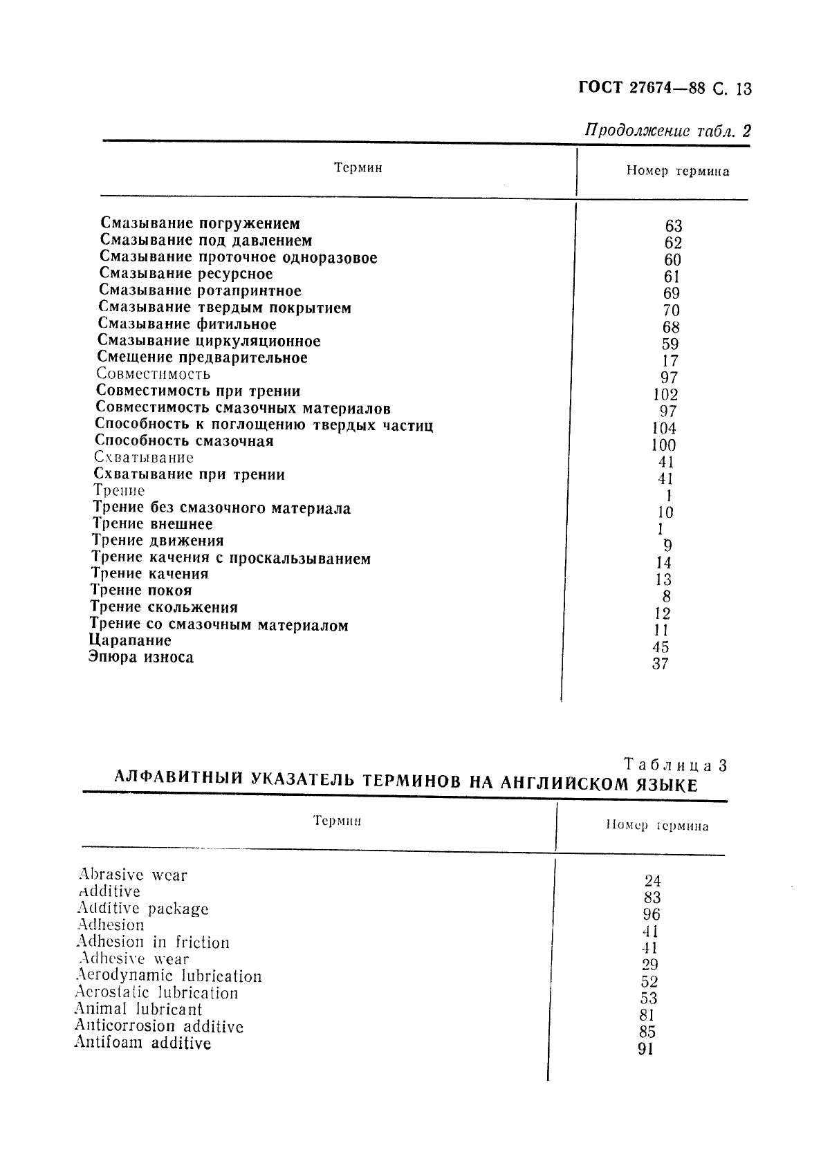 ГОСТ 27674-88