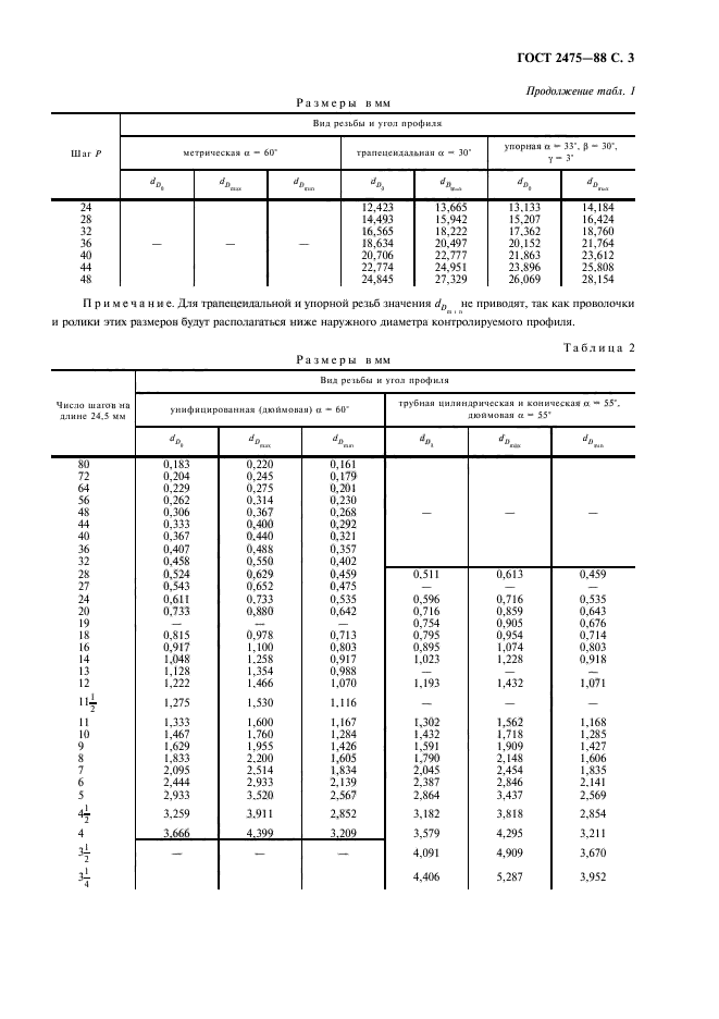 ГОСТ 2475-88