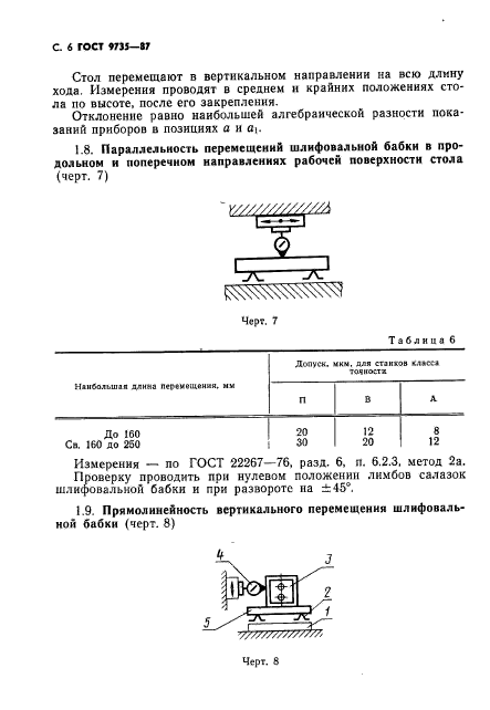 ГОСТ 9735-87