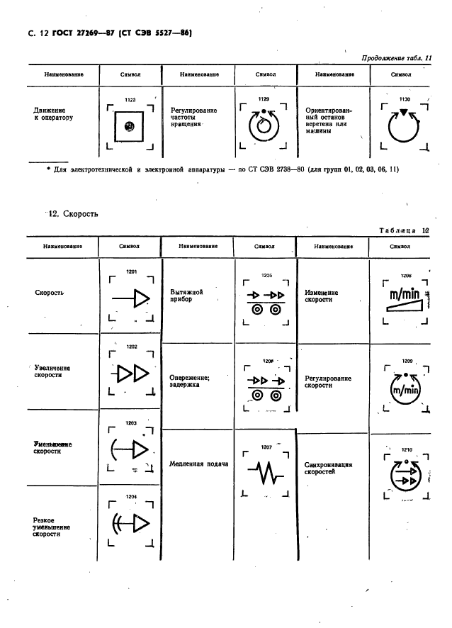 ГОСТ 27269-87