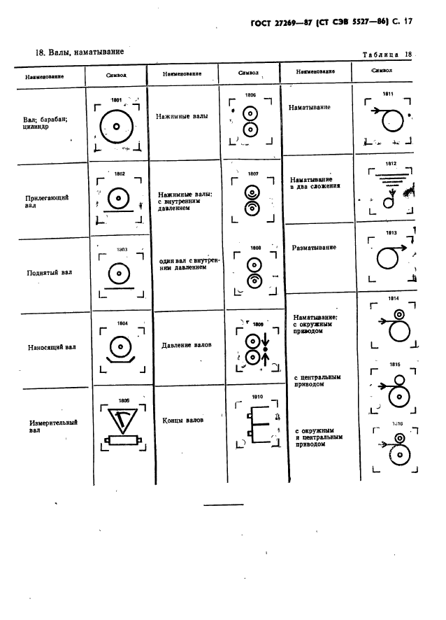 ГОСТ 27269-87