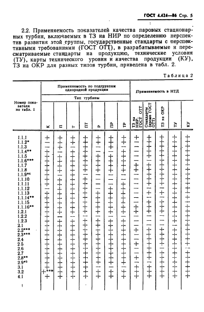 ГОСТ 4.424-86