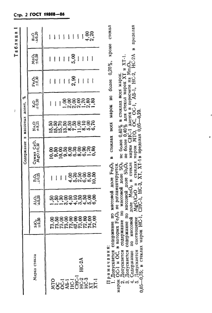 ГОСТ 19808-86