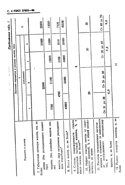 ГОСТ 27032-86