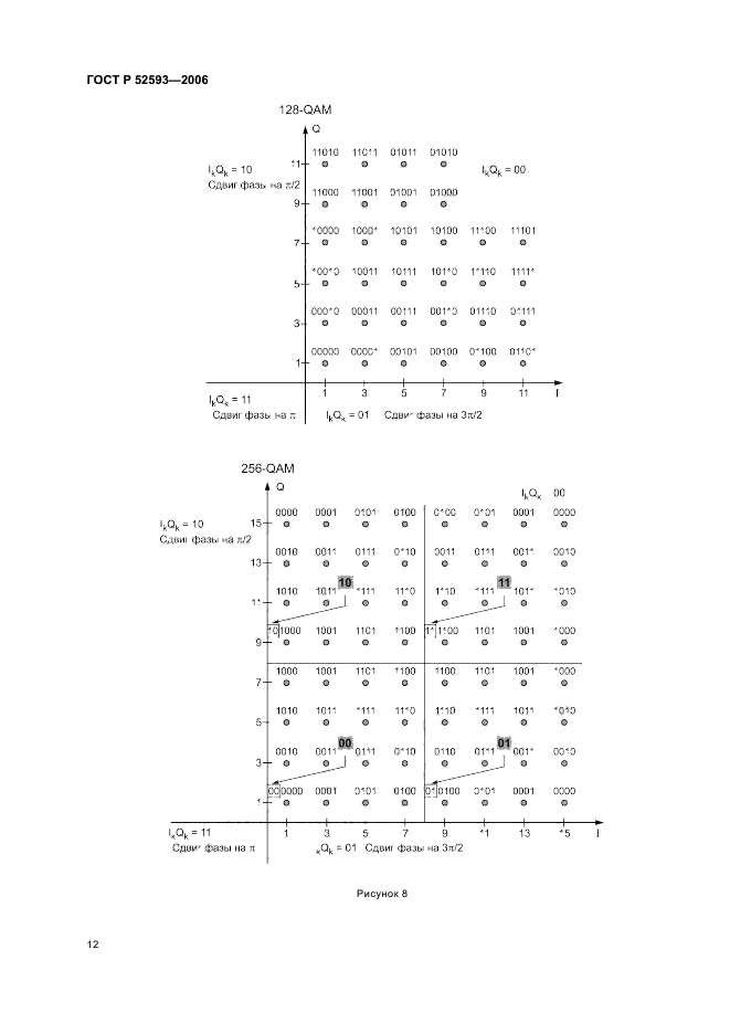 ГОСТ Р 52593-2006