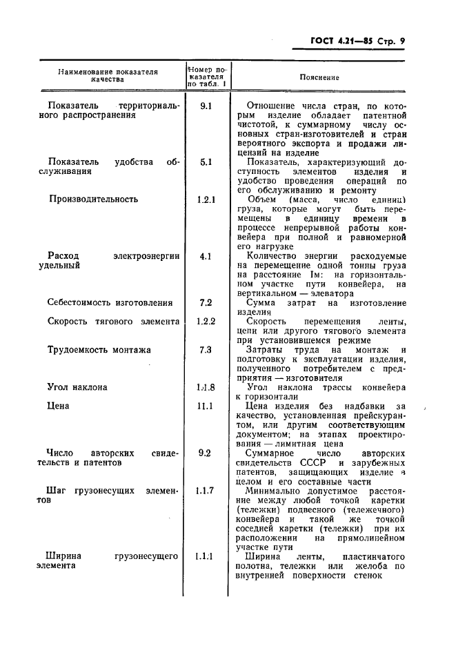 ГОСТ 4.21-85