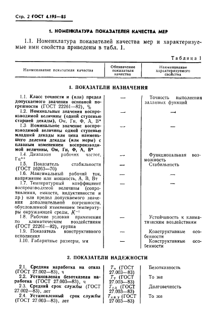 ГОСТ 4.195-85