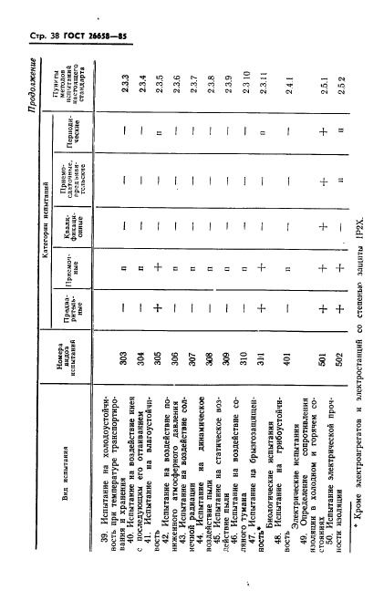 ГОСТ 26658-85