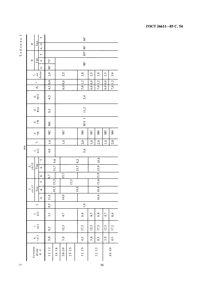 ГОСТ 26611-85