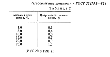 ГОСТ 26473.8-85