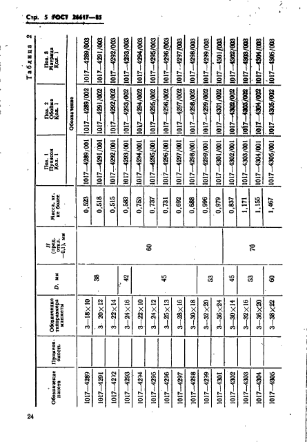 ГОСТ 26617-85