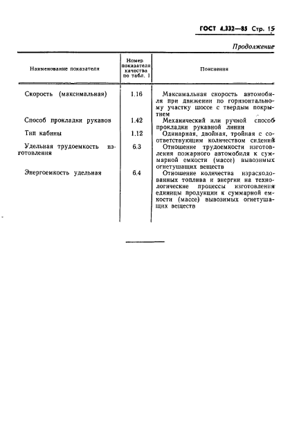 ГОСТ 4.332-85