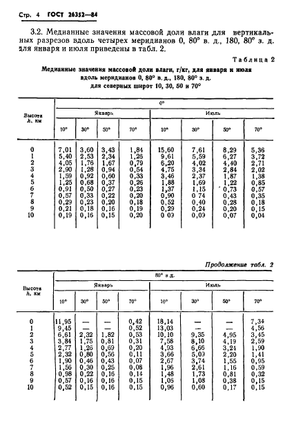 ГОСТ 26352-84