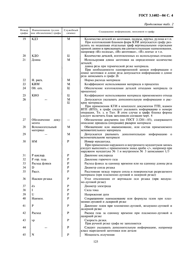 ГОСТ 3.1402-84