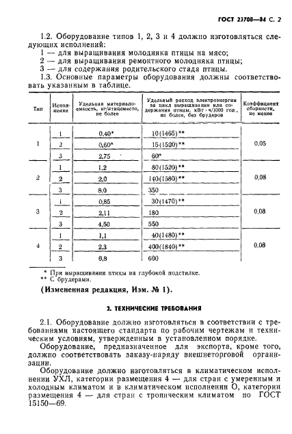 ГОСТ 23708-84