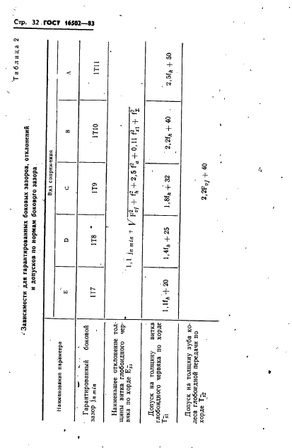 ГОСТ 16502-83