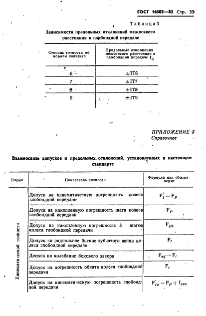 ГОСТ 16502-83