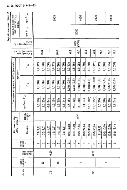 ГОСТ 21744-83