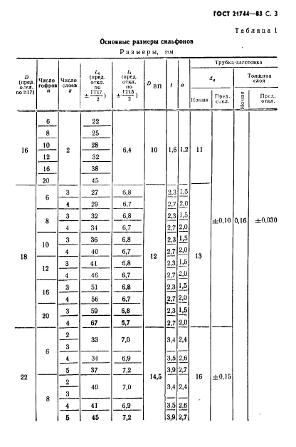 ГОСТ 21744-83