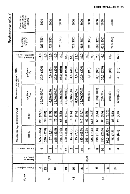 ГОСТ 21744-83