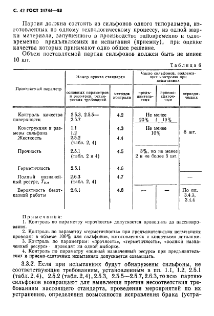 ГОСТ 21744-83