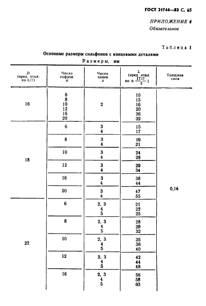 ГОСТ 21744-83