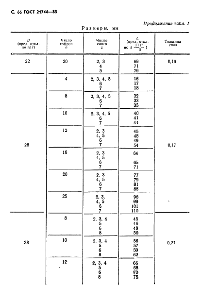 ГОСТ 21744-83