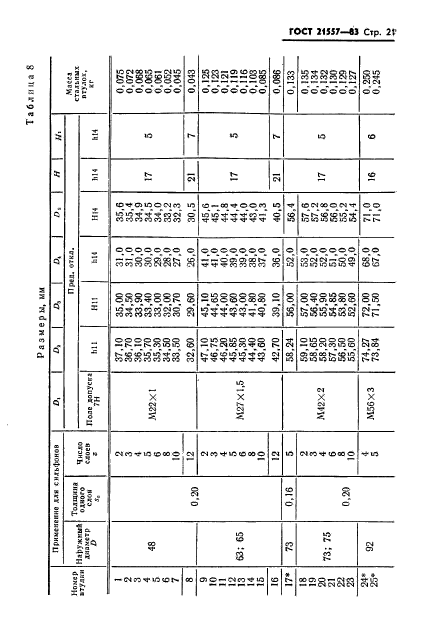 ГОСТ 21557-83