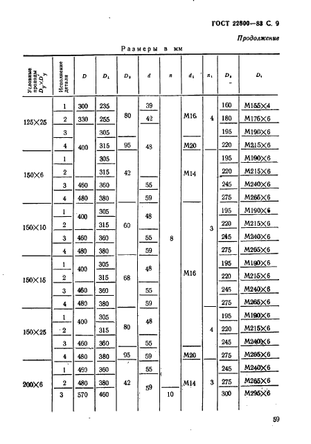 ГОСТ 22800-83