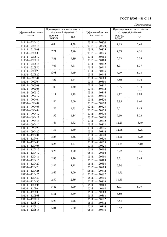 ГОСТ 25003-81