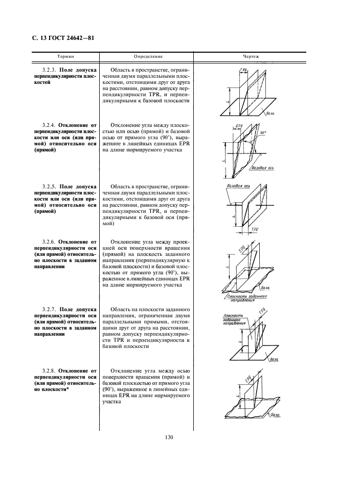 ГОСТ 24642-81