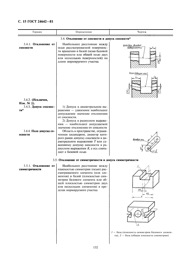 ГОСТ 24642-81