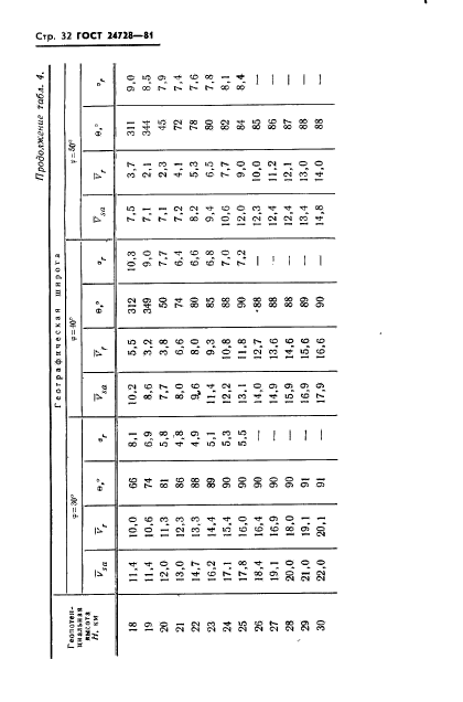 ГОСТ 24728-81