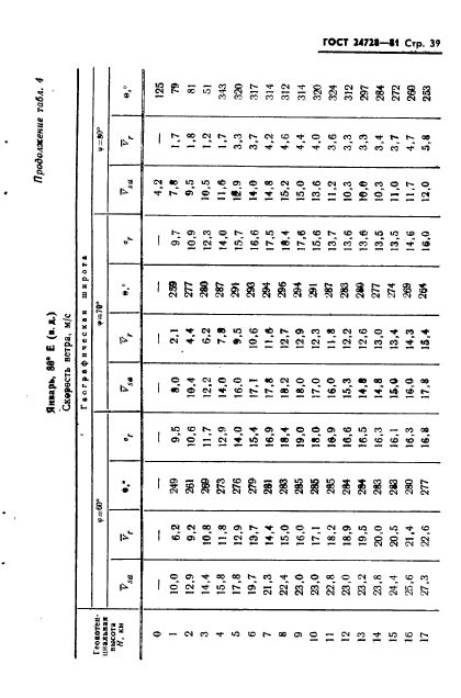 ГОСТ 24728-81