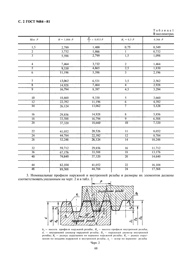 ГОСТ 9484-81