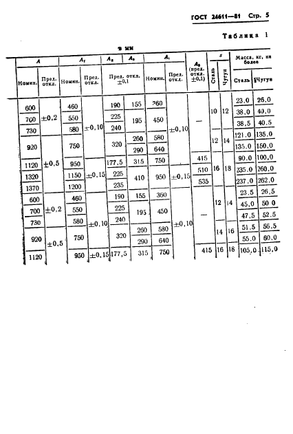 ГОСТ 24611-81