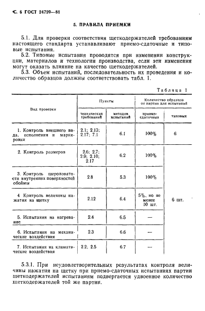 ГОСТ 24720-81