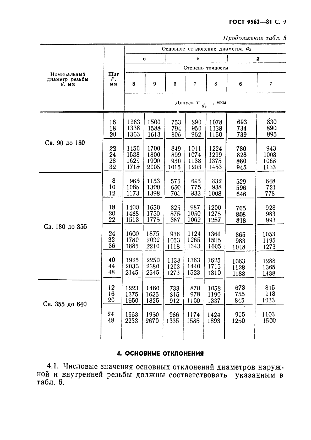 ГОСТ 9562-81